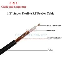 1/2" superfleksibelt Rf-føderkabel